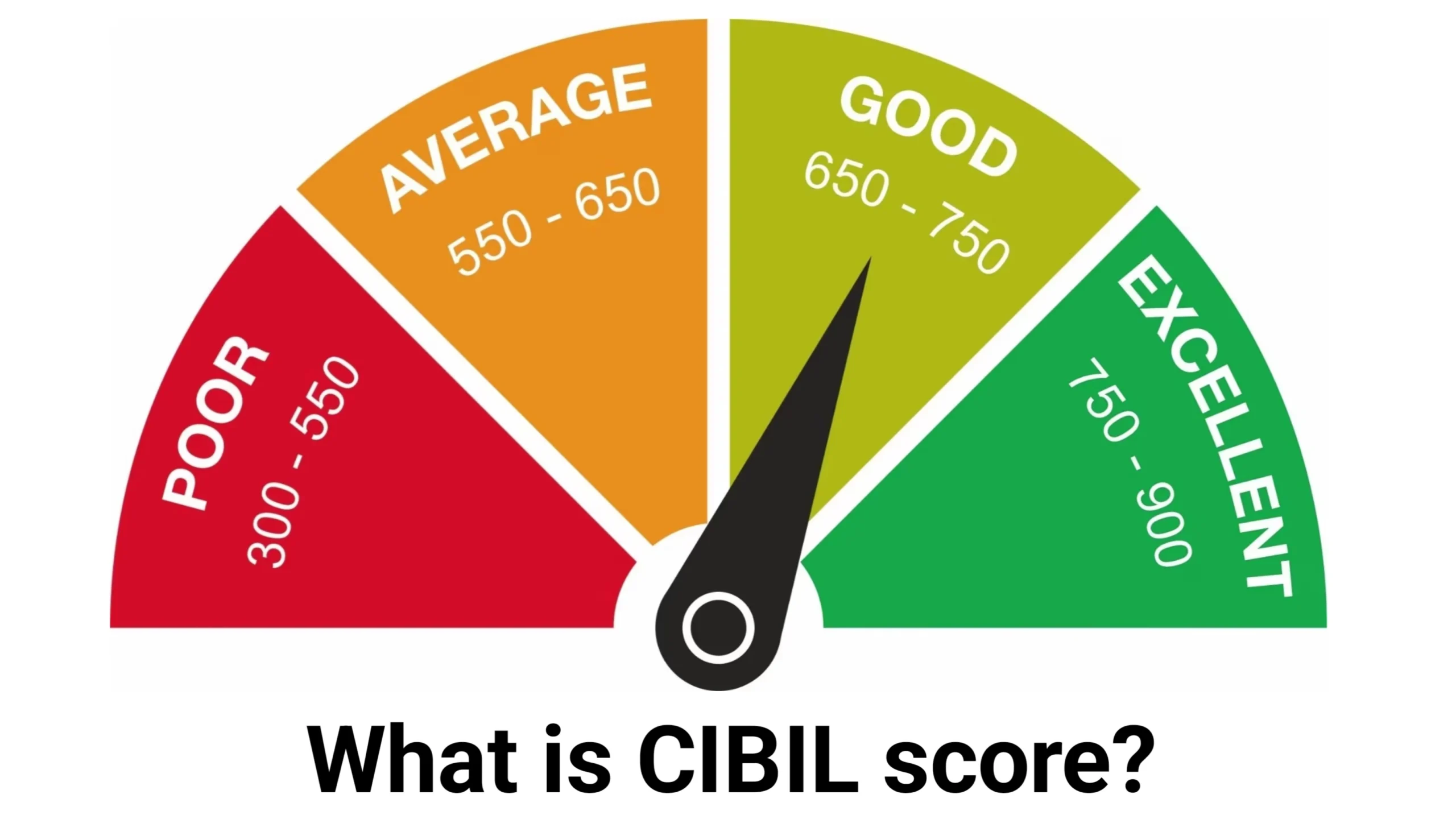 what is cibil score in hindi